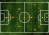 formation